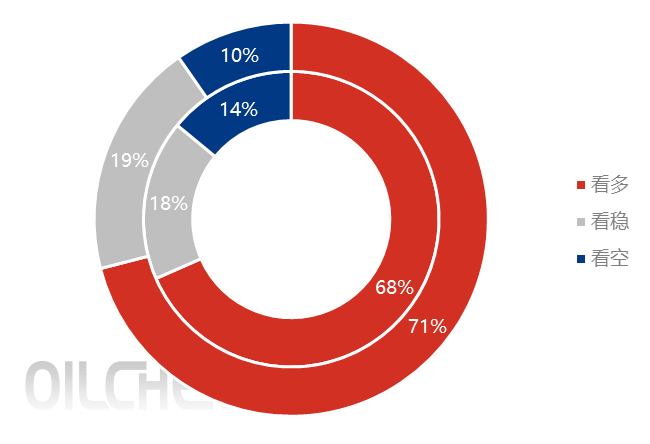 [隆众聚焦]：硫磺价格赶超2022  问鼎近十年峰值