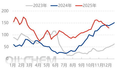 [隆众聚焦]：尿素需求托底，行情向上调整