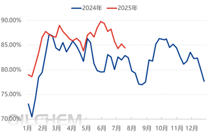 [隆众聚焦]：刚需支撑有限  尿素价格承压上行