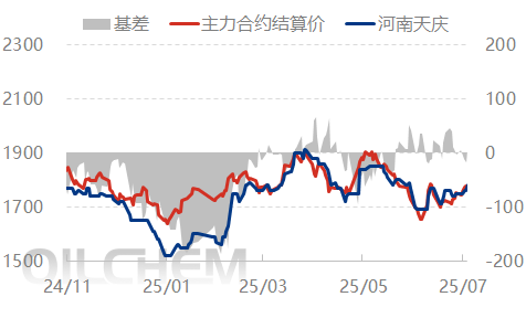 [隆众聚焦]：需求支撑有限 尿素商谈重心下移