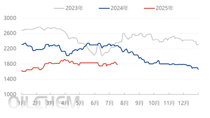 [隆众聚焦]：刚需支撑有限  尿素价格承压上行