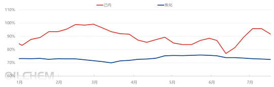 [隆众聚焦]：硫酸铵市场情绪带动，价位拉涨迅速