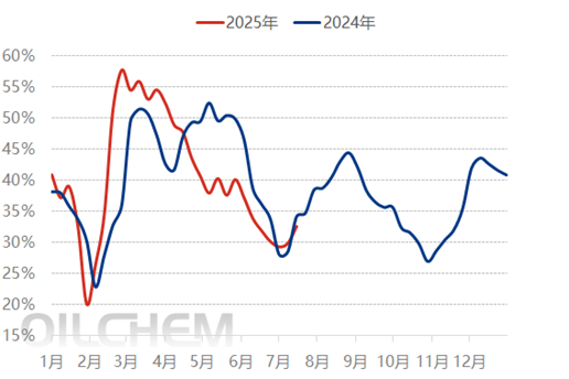 [隆众聚焦]：硫酸铵市场情绪带动，价位拉涨迅速