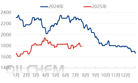 [隆众聚焦]：需求支撑有限 尿素商谈重心下移