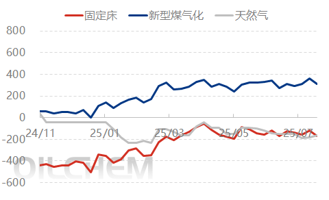 [隆众聚焦]：需求支撑有限 尿素商谈重心下移