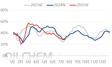 [隆众聚焦]：需求支撑有限 尿素商谈重心下移