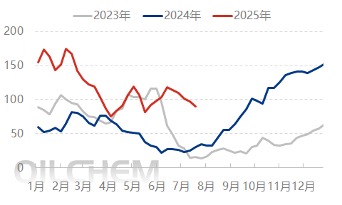 [隆众聚焦]：需求支撑有限 尿素商谈重心下移