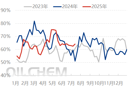 [隆众聚焦]：需求支撑有限 尿素商谈重心下移