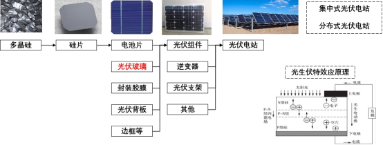 [隆众聚焦]：光伏玻璃：“需求退坡”遇上“产能扩张”，行业承压前行
