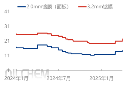 [隆众聚焦]：光伏玻璃：“需求退坡”遇上“产能扩张”，行业承压前行
