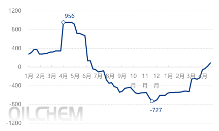 [隆众聚焦]：光伏玻璃：“需求退坡”遇上“产能扩张”，行业承压前行