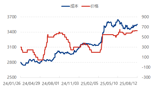 【隆众焦点】：磷酸一铵：成本承压与需求疲软交织下的市场常态