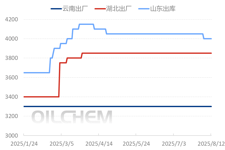 [隆众聚焦]：磷酸二铵市场持续观望，静待利好因素释放