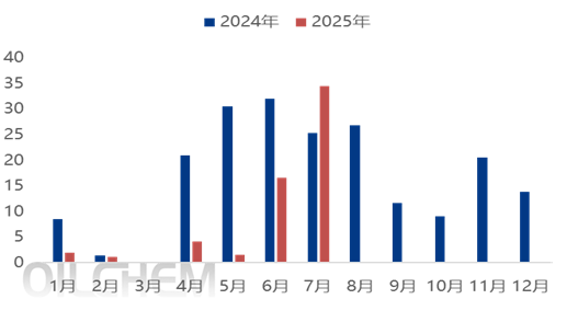 【隆众焦点】：出口第二批额度落地 磷酸一铵后期走势如何演变