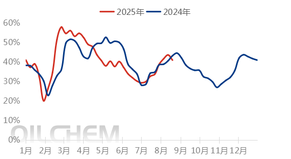 【隆众焦点】：出口第二批额度落地 磷酸一铵后期走势如何演变