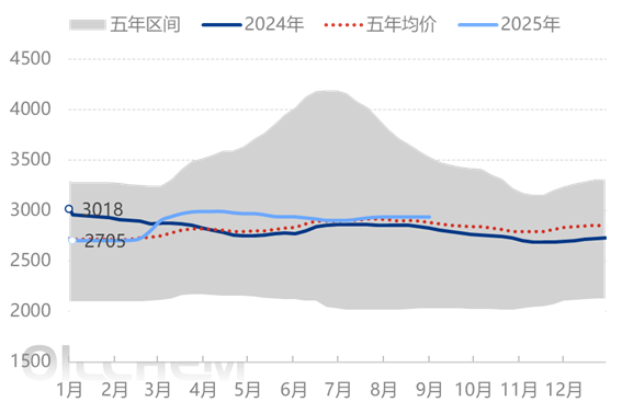[隆众聚焦]：复合肥秋季市场迎来好转