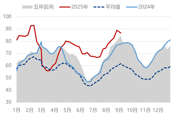 [隆众聚焦]：复合肥秋季市场迎来好转