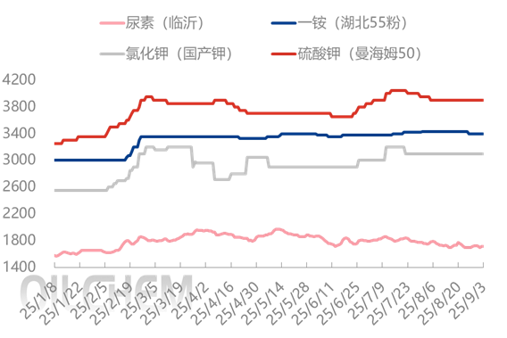[隆众聚焦]：复合肥秋季市场迎来好转