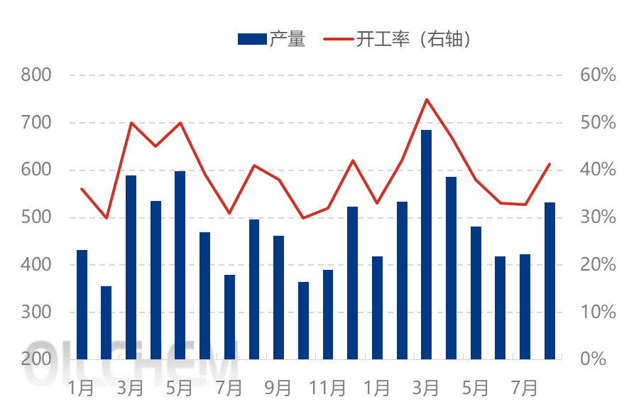 [隆众聚焦]：供需失衡或有加剧  氯化铵难言乐观