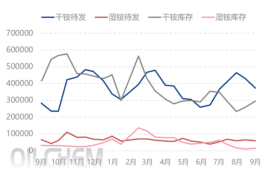 [隆众聚焦]：供需失衡或有加剧  氯化铵难言乐观