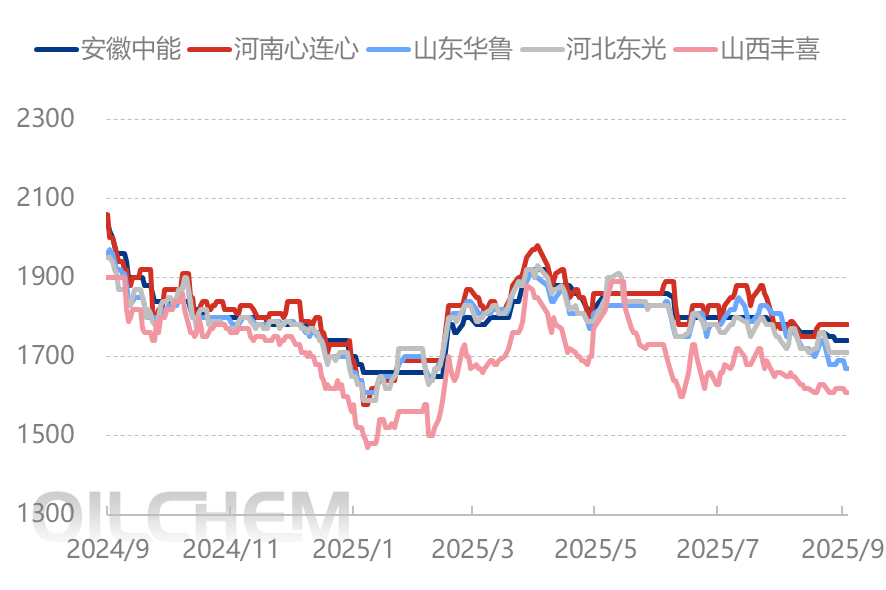 [隆众聚焦]：尿素市场：日产、需求、出口三大因素引领价格走向