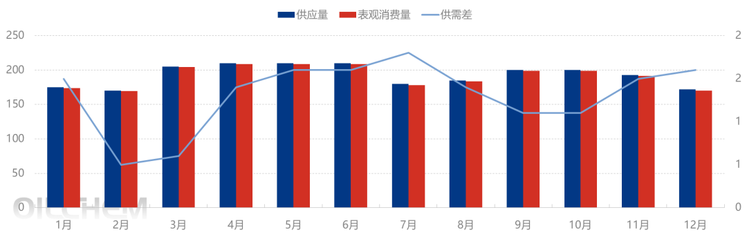 [供需展望]：新增产能有限，2026年中国钾肥基本面偏紧