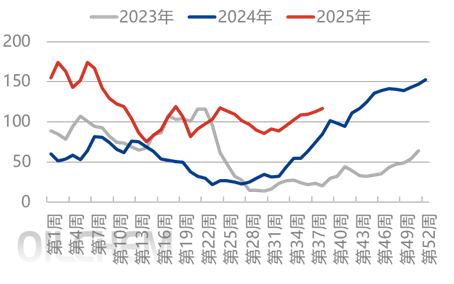 [隆众聚焦]： 尿素-基本面偏弱 行情跌跌不休
