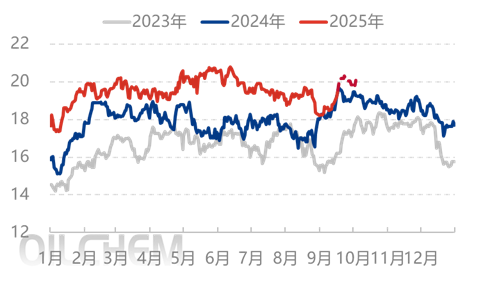 [隆众聚焦]： 尿素-基本面偏弱 行情跌跌不休