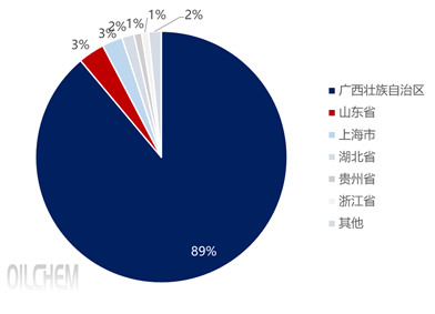 [隆众聚焦]：8月，磷矿石进口量同比下降16.07%