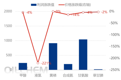 [国庆专题]：备货新周期  终端市场旺季逐步启动