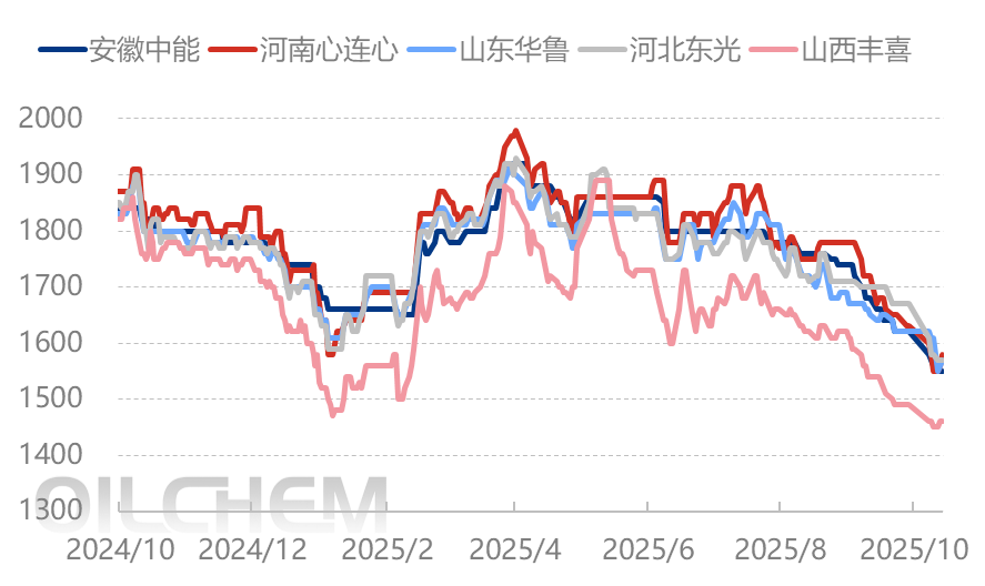 [隆众聚焦]：高库存低盈利大山之下的尿素市场