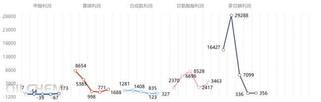 [国庆专题]：备货新周期  终端市场旺季逐步启动