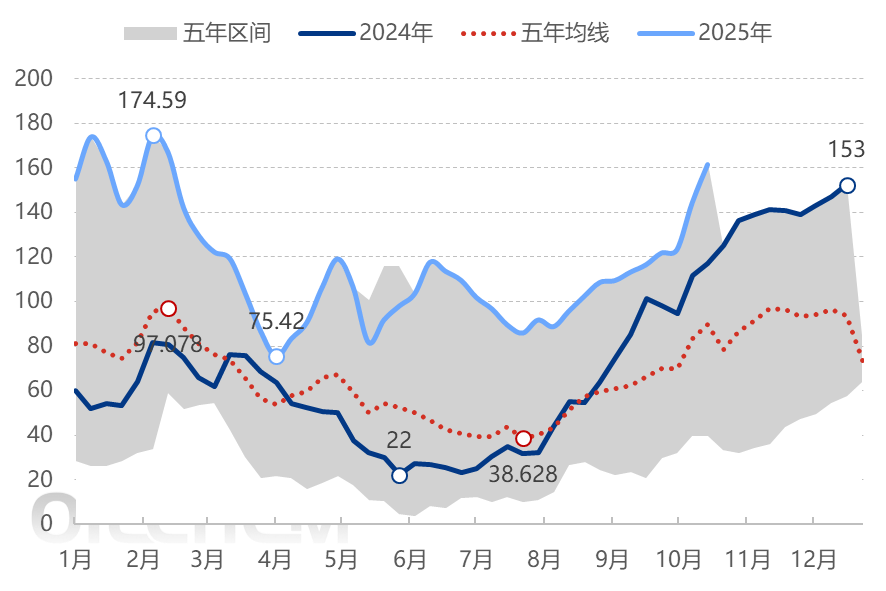 [隆众聚焦]：高库存低盈利大山之下的尿素市场