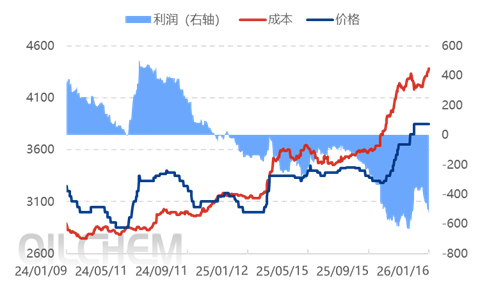 【隆众聚焦】：成本与需求博弈  磷酸一铵市场僵持前行