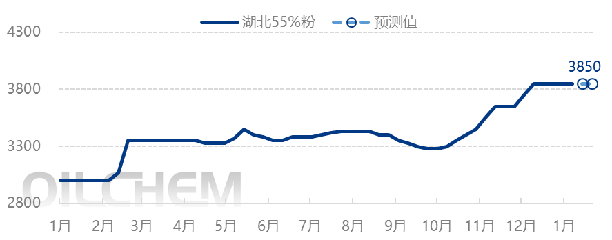 【隆众聚焦】：成本与需求博弈  磷酸一铵市场僵持前行
