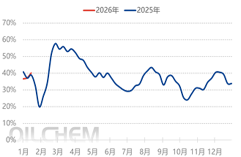 【隆众聚焦】：成本与需求博弈  磷酸一铵市场僵持前行