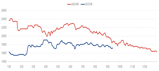 [隆众聚焦]：尿素：大颗粒机会来了？