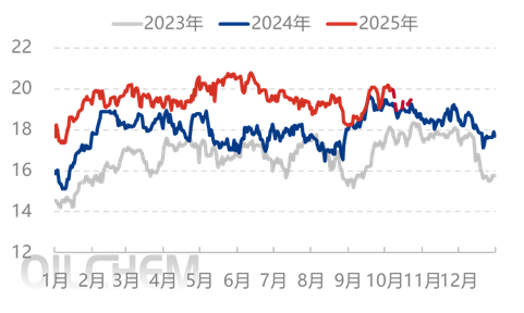 [隆众聚焦]：屋漏偏逢连阴雨 尿素飘摇等天晴