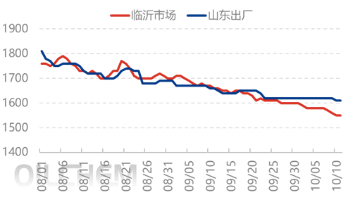 [隆众聚焦]：屋漏偏逢连阴雨 尿素飘摇等天晴