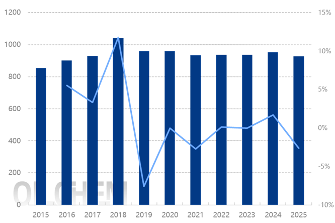 [隆众聚焦]：中国钾肥产能“集中度”的实现及发展