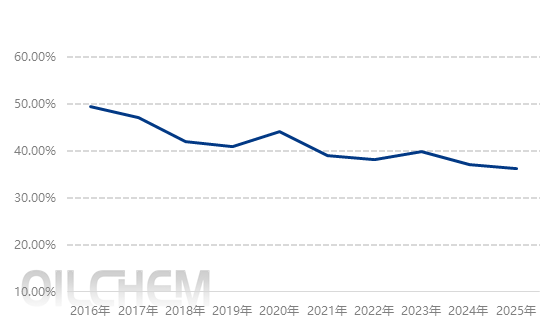 [隆众聚焦]：成本因素驱使下 复合肥价格稳步上扬