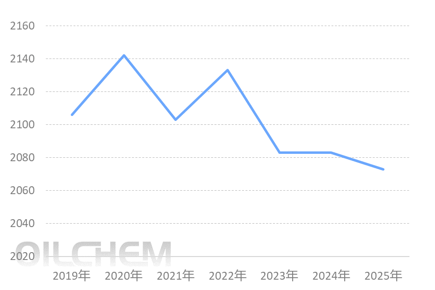 [隆众聚焦]：中国磷酸二铵产能利用率及“落后”产能分析