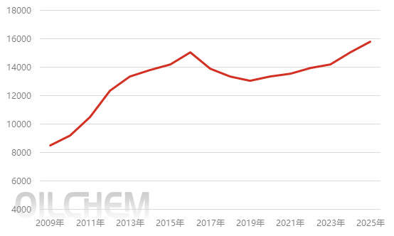 [隆众聚焦]：成本因素驱使下 复合肥价格稳步上扬
