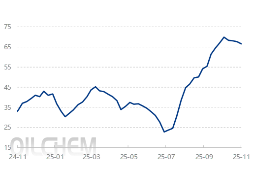 【隆众聚焦】：市场缺乏强劲支撑 纯碱价格淡稳调整