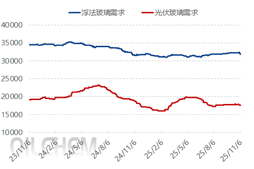 【隆众聚焦】：市场缺乏强劲支撑 纯碱价格淡稳调整