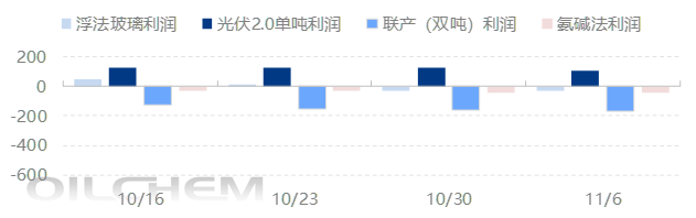 【隆众聚焦】：市场缺乏强劲支撑 纯碱价格淡稳调整