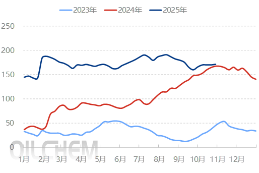 【隆众聚焦】：市场缺乏强劲支撑 纯碱价格淡稳调整