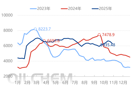【隆众聚焦】：市场缺乏强劲支撑 纯碱价格淡稳调整