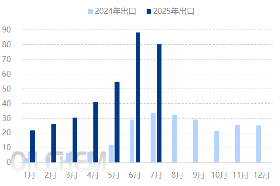 [隆众聚焦]：备货时间不断缩短 秋季肥铺货进度将加快