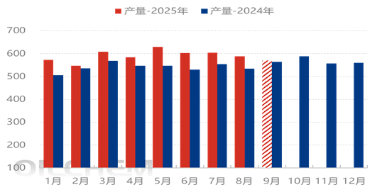 库存高企，尿素该何去何从？